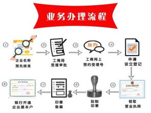 廣州工商注冊優惠活動開啟，助力企業年初高效發展
