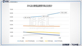 慧聰集團（2280.HK）業(yè)績超預(yù)期，業(yè)務(wù)板塊大調(diào)整 大數(shù)據(jù)服務(wù)賦能新增長