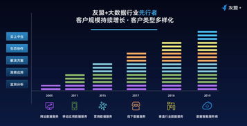 拐點將至 數(shù)據(jù)智能云服務(wù)的價值重構(gòu)與互聯(lián)網(wǎng)數(shù)據(jù)服務(wù)的生態(tài)躍遷