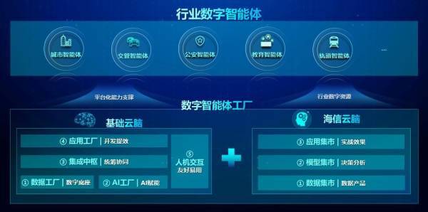 2023全球智博會蘇州啟幕 海信發布數字智能體，開啟互聯網數據服務新紀元